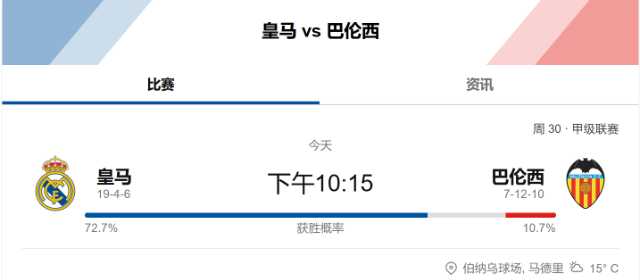 皇家马德里 vs <a href=/tags-35408-0.html target=_blank class=infotextkey><a href=https://pc.jrs360.net/tags-70-0.html target=_blank class=infotextkey>瓦伦西亚</a></a>前瞻分析:伤病潮下的攻防博弈,皇马能否延续主场统治力?
